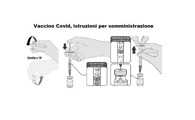 Vaccino Covid Chi Pu Farlo Come Si Somministra Gli Effetti