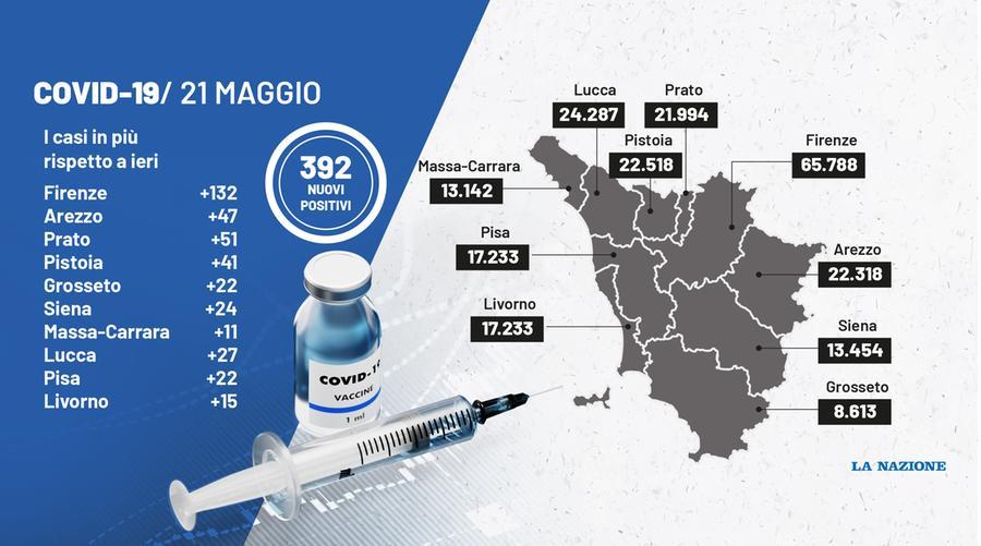 Covid Toscana 21 Maggio 392 Nuovi Contagi Vaccini Prenotazioni Per I