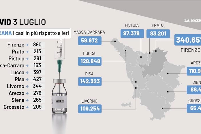 La situazione Covid in Toscana