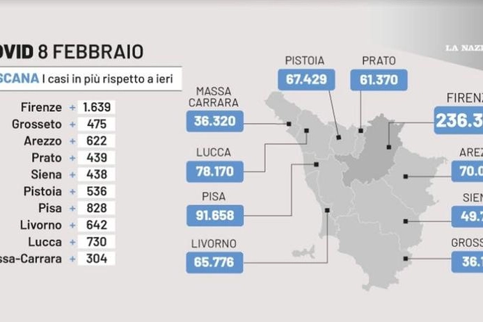 Covid, 8 febbraio: i dati delle province toscane