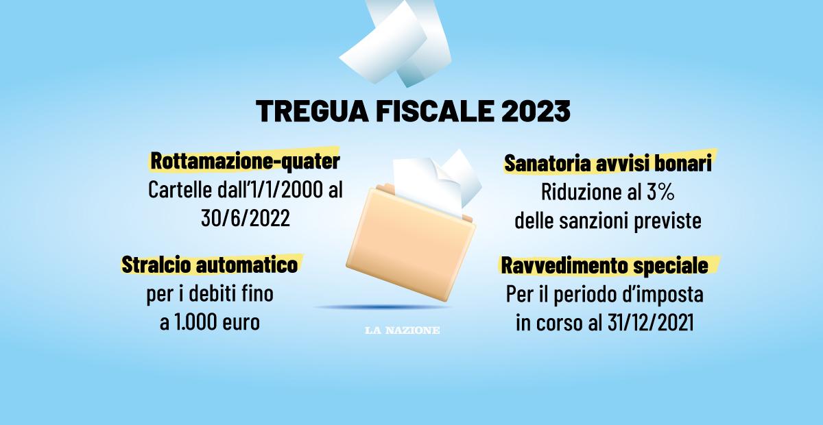 Tregua Fiscale 2023, Ecco Le Agevolazioni Per Pagare Cartelle E Avvisi ...