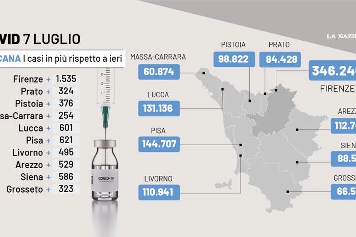 Covid Toscana 7 luglio 2022 