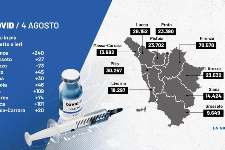 La situazione Covid in Toscana