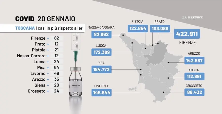 Covid Toscana, ricoveri in caduta libera. I dati del 20 gennaio