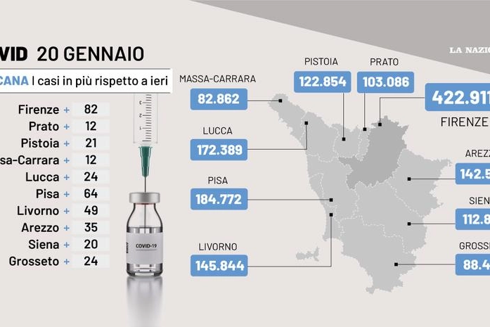 La situazione Covid in Toscana al 20 gennaio