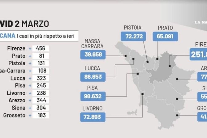 Il virus nelle varie province toscane