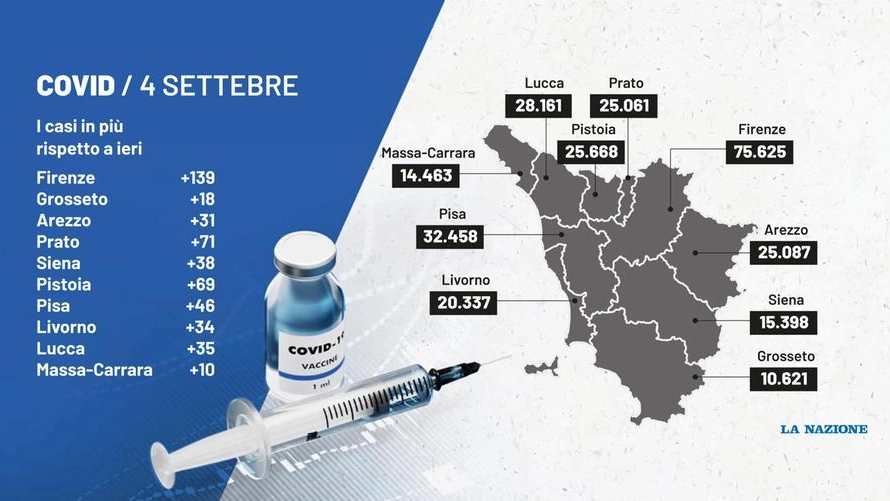 Covid Toscana, i dati del bollettino del 4 settembre