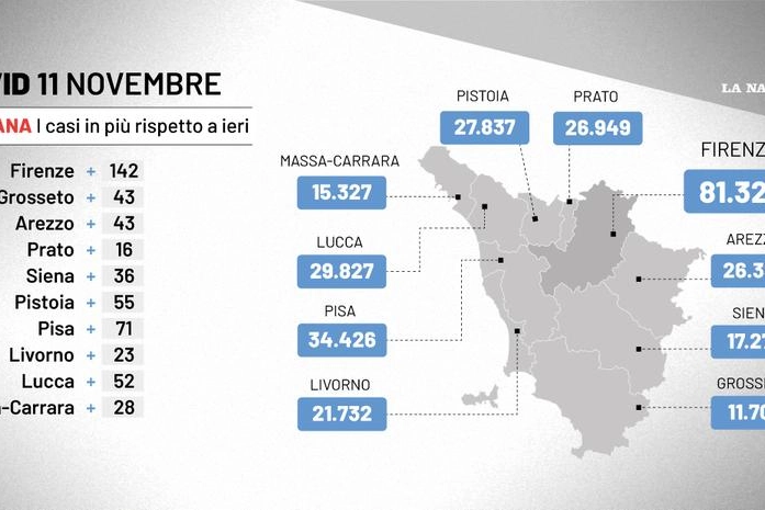 Covid Toscana 11 novembre 2021