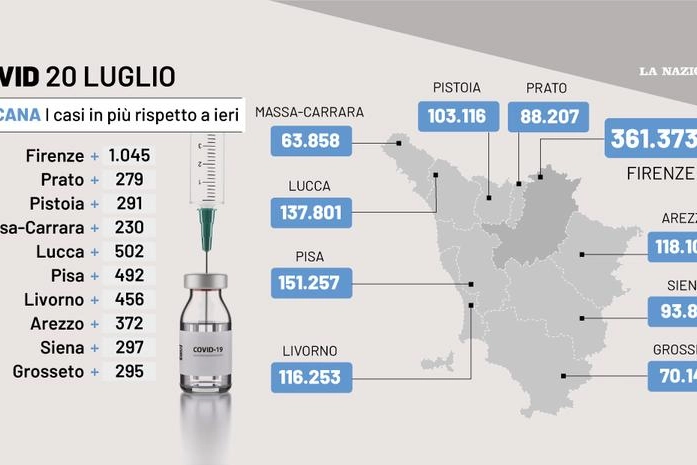 La situazione Covid in Toscana