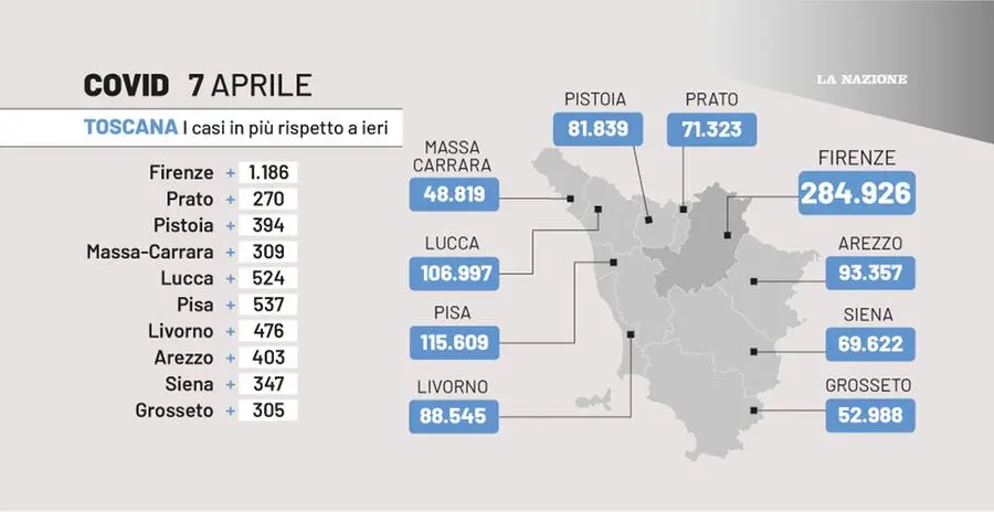 Covid Toscana, Dati Del 7 Aprile: Curva Stabile, Si Aspetta La Discesa ...