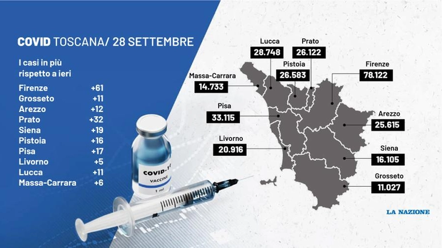 Covid Toscana 28 settembre 2021