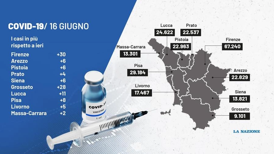 Il grafico del 16 giugno 