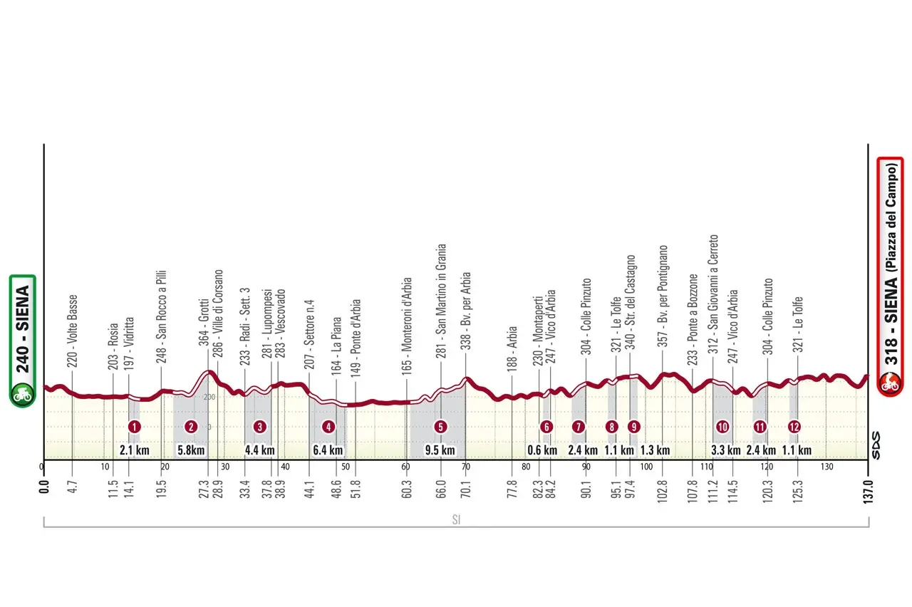 Strade Bianche: Il Ciclismo Delle Emozioni. Sabato La Gara Dei Campioni ...