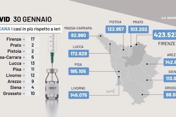 La situazione Covid in Toscana al 30 gennaio