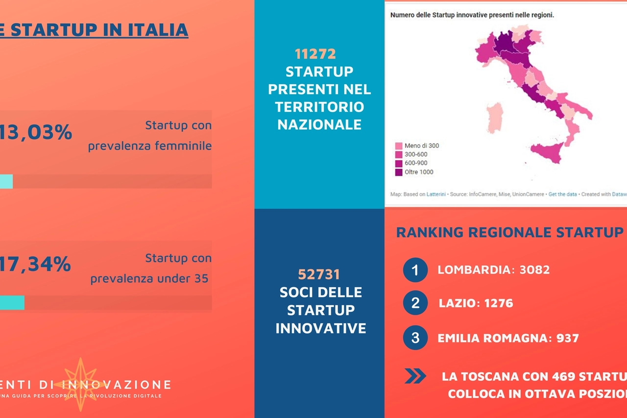 La situazione nazionale 