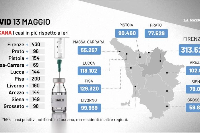 La situazione Covid in Toscana