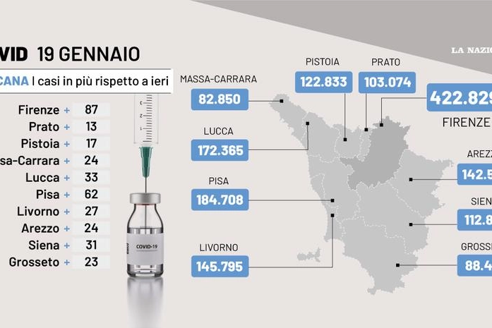 Covid Toscana, i dati del 19 gennaio 