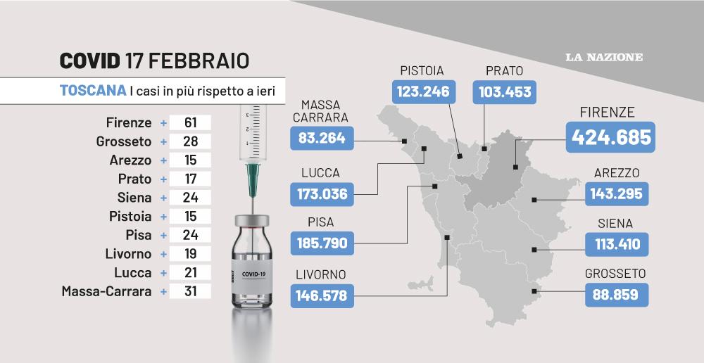 Covid Toscana, In Calo Ricoveri E Positivi