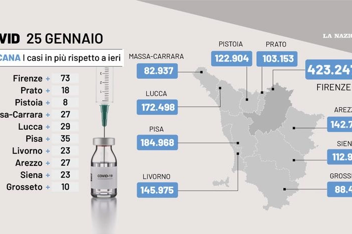 Covid Toscana, il grafico con i casi del 25 gennaio