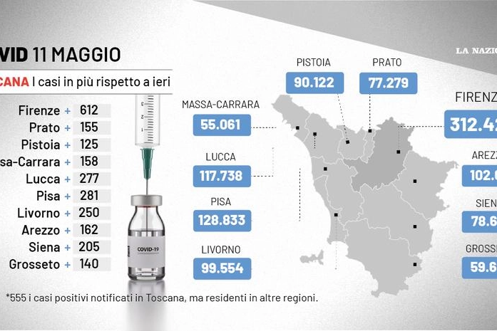 Covid Toscana, i dati dell'11 maggio