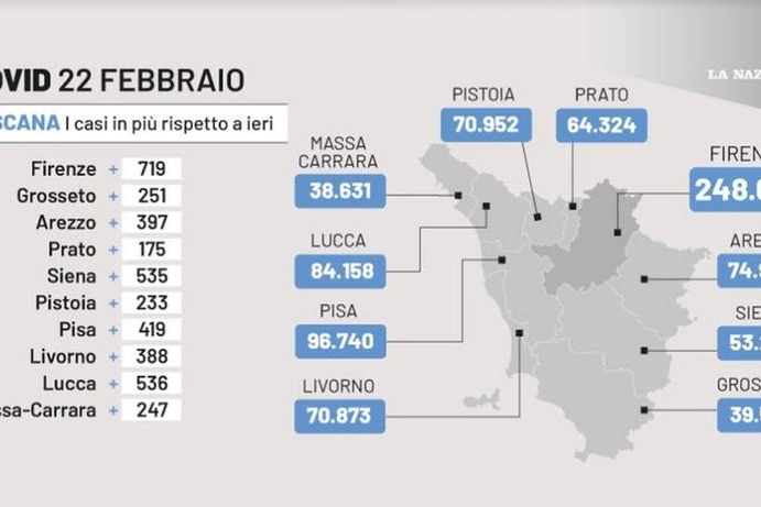 I dati delle province toscane del 22 febbraio