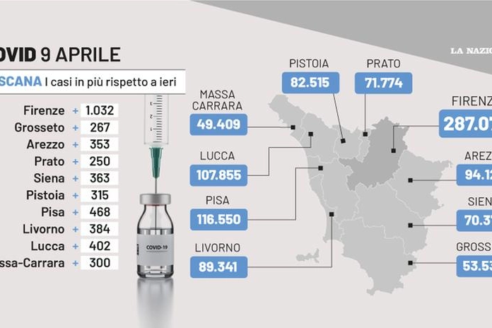 Covid Toscana, il grafico con i dati di oggi 9 aprile