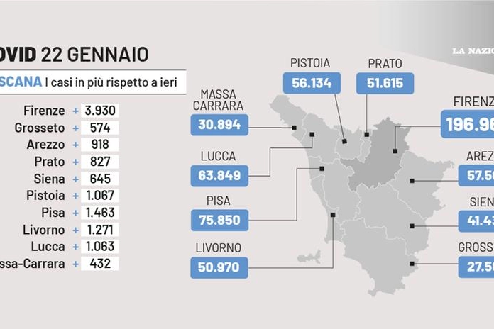 Covid, i dati del 22 gennaio in Toscana