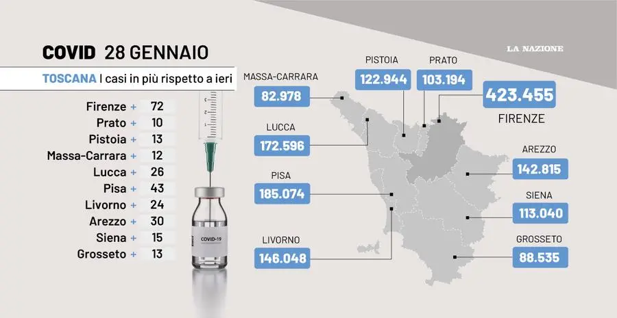 Covid in Toscana, il punto su contagi e ricoveri nel bollettino del 28 gennaio