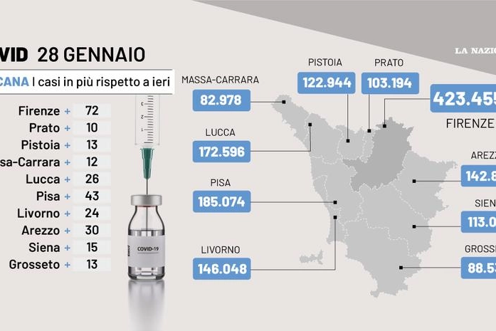 Covid Toscana, il grafico con i casi del 28 gennaio