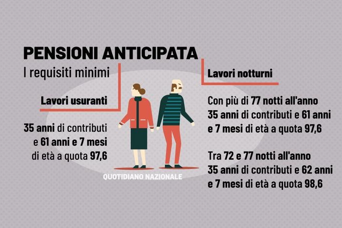 Come andare prima in pensione per lavori usuranti e notturni