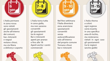 Decreto gennaio 2021: cosa si può fare giorno per giorno. Il calendario