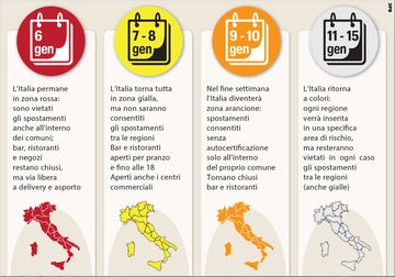 Decreto gennaio 2021: cosa si può fare giorno per giorno. Il calendario