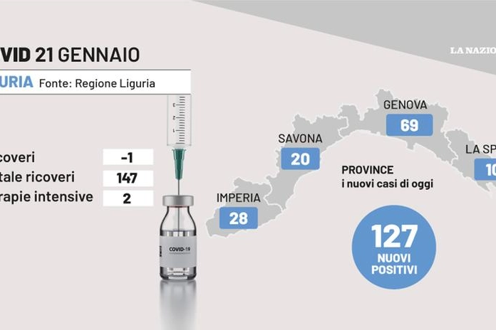 La situazione Covid in Liguria al 21 gennaio