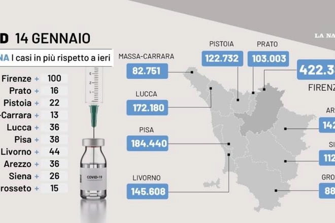 Covid Toscana, i dati del 14 gennaio