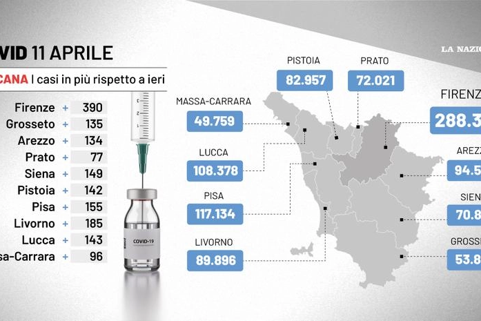 Il covid in Toscana, dati dell'11 aprile 2022