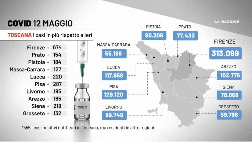 La situazione Covid in Toscana al 12 maggio