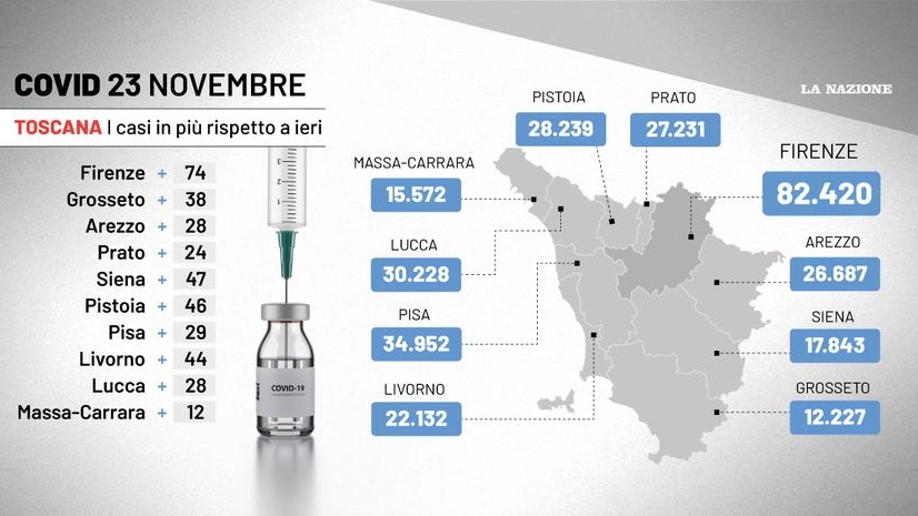 L'andamento del Covid in Toscana: i dati del 23 novembre