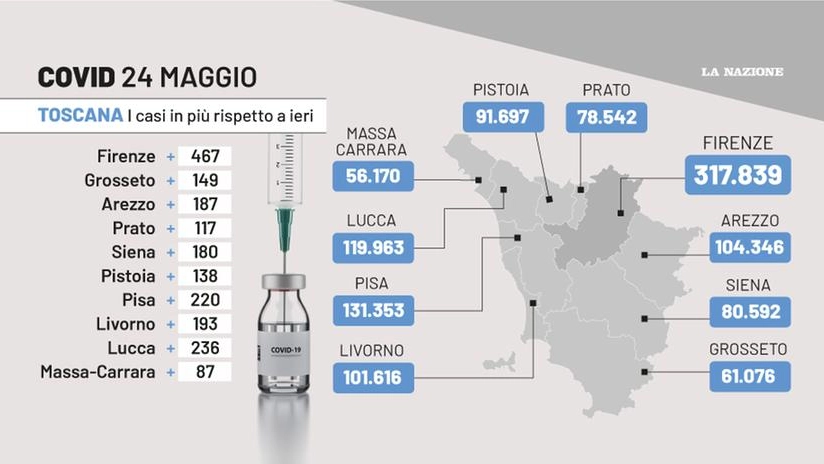 Covid Toscana, i dati del 24 maggio