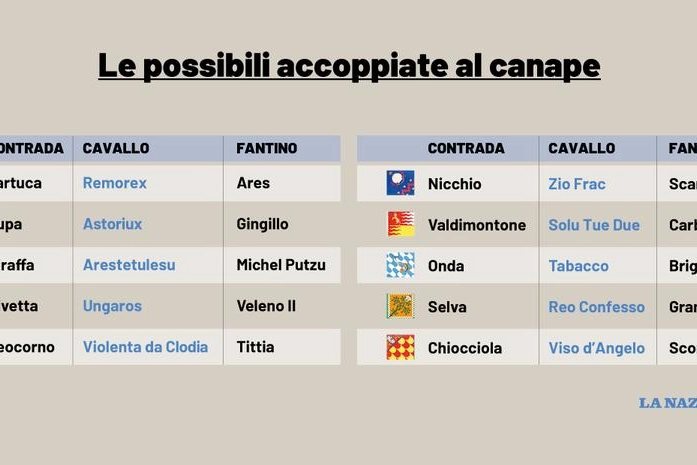 Le possibili accoppiate al canape