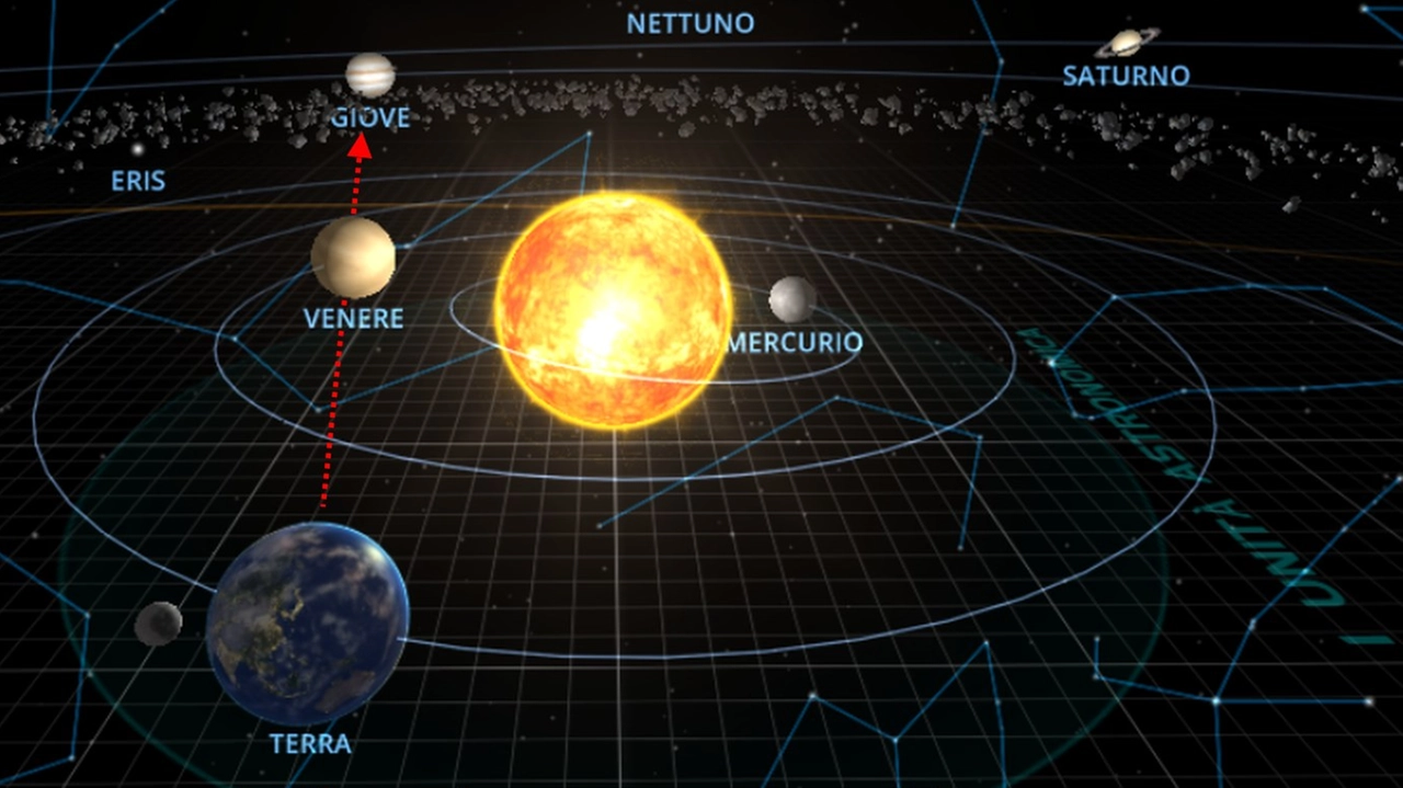 Il "bacio" tra Giove e Venere in un grafico dell'Osservatorio astronomico dell'Università di Siena