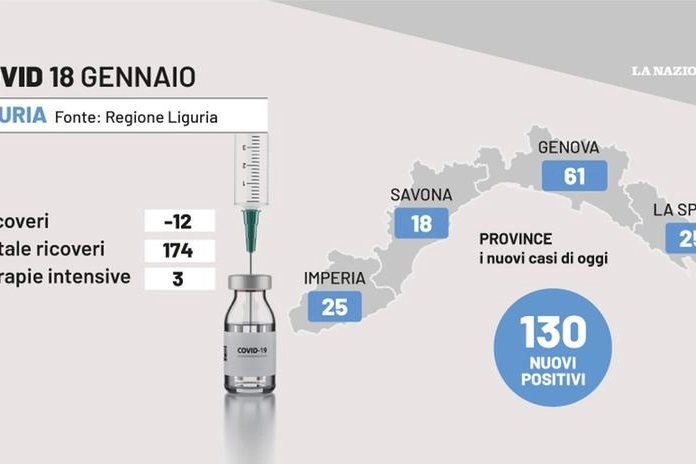 La situazione Covid in Liguria