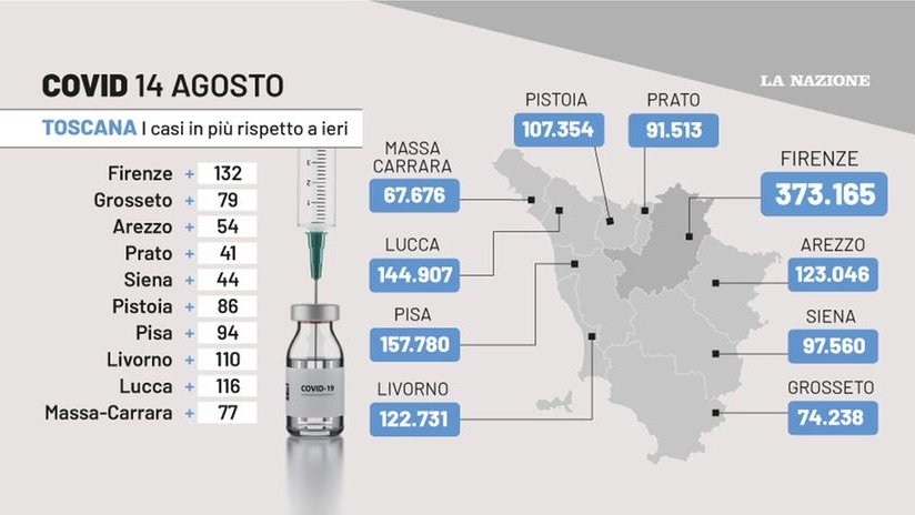 La situazione Covid in Toscana