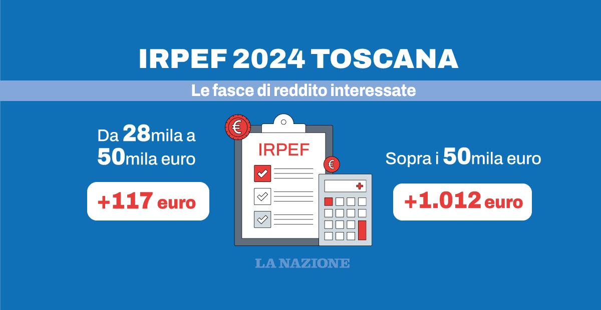 Irpef Toscana, Cosa Cambia Nel 2024: Chi Pagherà Di Più E Quanto. Tutte ...