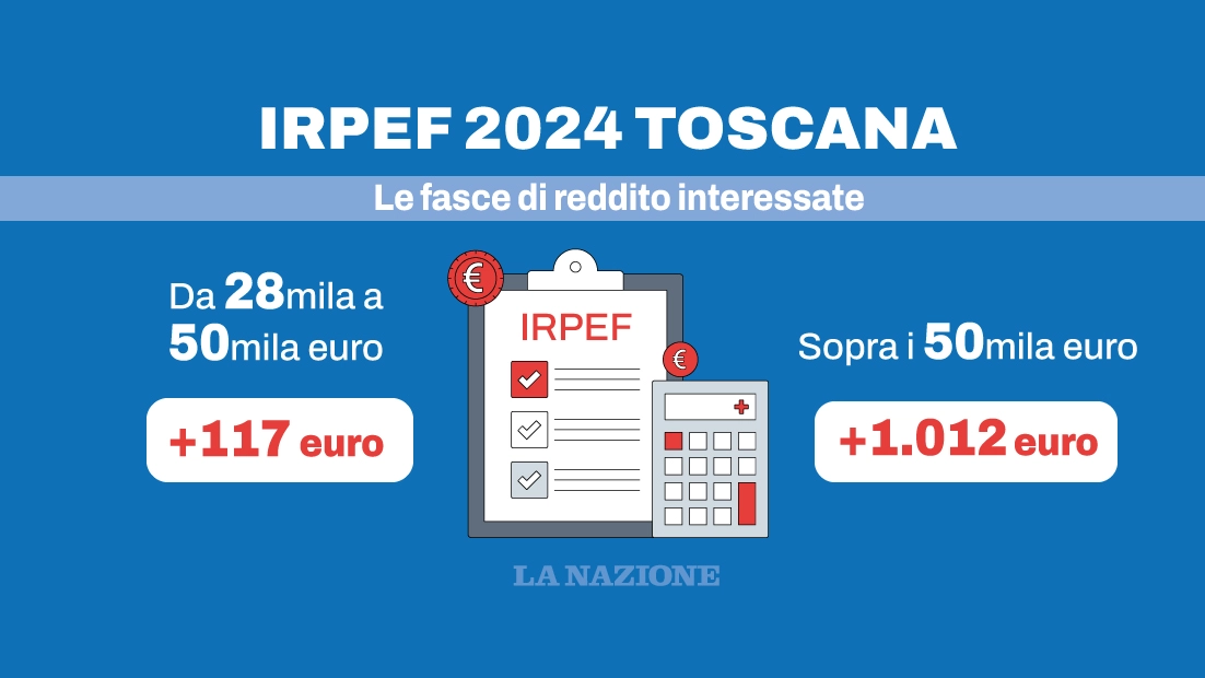Irpef 2024 in Toscana, chi pagherà di più e quanto: ecco le fasce di reddito interessate
