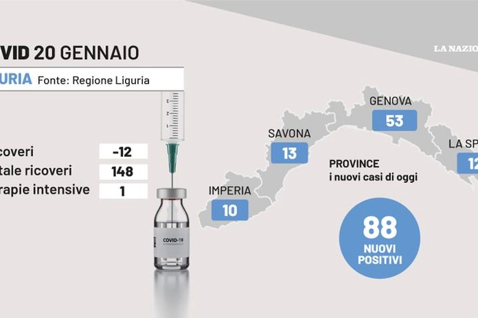 La situazione Covid in Liguria al 20 gennaio