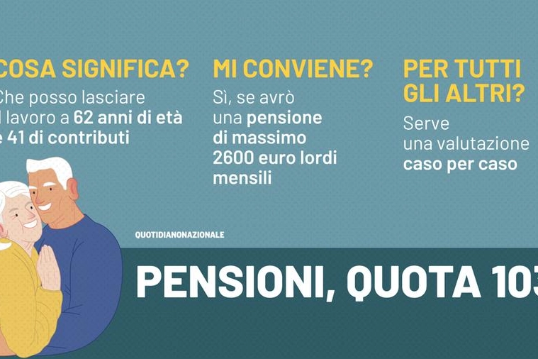 Pensioni Quota 103