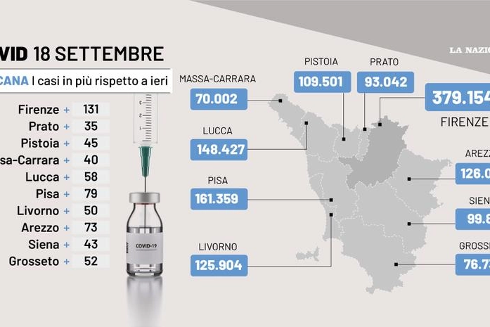 La situazione Covid in Toscana al 18 settembre 2022