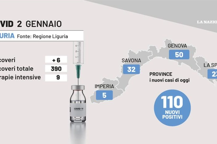 La situazione Covid in Liguria