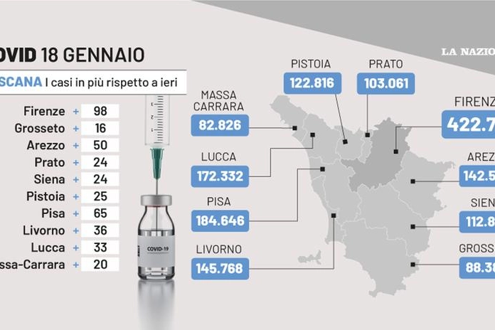 Covid Toscana, il grafico con i casi del 18 gennaio 2023