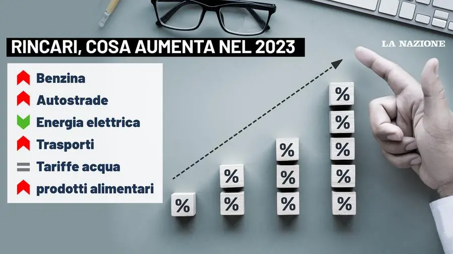 Inflazione, cosa aumenta nel 2023. Su i prezzi di benzina e autostrade